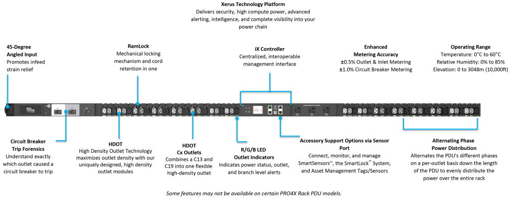 Server Technology PRO PX4 PDU overzicht met functies